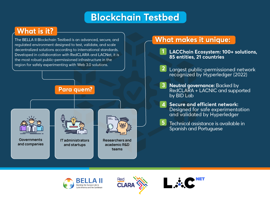 BELLA II launches a new blockchain testbed to drive innovation in Latin America and the Caribbean