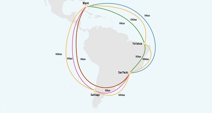 New international 100 Gb/s connections are activated in Fortaleza and Chile