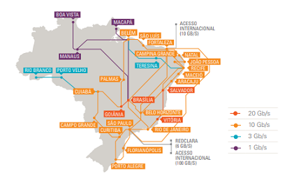 In the framework of BELLA: New circuits improve Ipê network availability in North and Southeast regions of Brazil