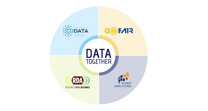 COVID-19: Research Data Alliance anuncia criação de grupo de trabalho para manter o intercâmbio de dados